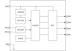 EG2808 LED手电筒专用集成电路：宽电压设计，多模式控制，高效驱动3W以上LED灯