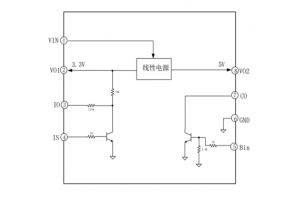 EG0533芯片：集成雙線性電源與保護功能，提供5V與3.3V穩定輸齣，ESOP8封裝