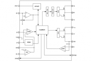 EG1166雙管正激電源管理芯片：600V半橋驅動，集成多重保護，適用於高壓大電流應用
