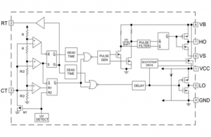 EG2153：高压高速功率MOSFET/IGBT栅极驱动器，集成振荡器与保护关断功能