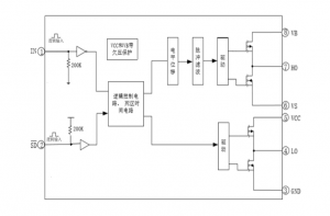 EG2184：高性價比帶S-D功能的MOS/IGBT柵極驅動芯片