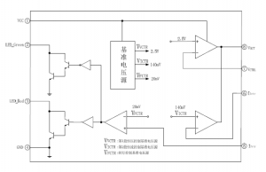 EG4321：AC/DC電源鋰電池充電管理芯片，集成LED指示與高效充電控製