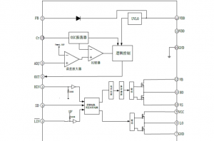 EG1186：高壓大電流DC-DC電源管理芯片，支持高達600V輸入