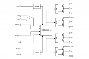 EG1151：四開關降壓-陞壓DC-DC電源管理芯片，寬電壓大電流陞降壓解決方案，支持電池充電