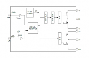 EG2103：高性能MOS/IGBT柵極驅動芯片，專爲無刷電機與DC-DC電源設計