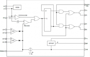 EG7500：集成高效PWM控製與雙路驅動功能的電源管理芯片，支持靈活輸齣模式
