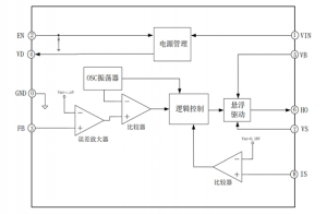 EG1196S：寬電壓輸入降壓DC-DC芯片，集成全麵保護，穩定可靠