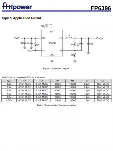 FP6396 1.2衕步降壓芯片 DC-DC轉換器 百盛電子代理商