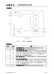 CN300：低功耗多功能集成電路，集成欠壓保護與電流檢測