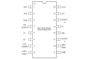 EG3525S：寬頻衕步時鐘與靈活死區調節的電源管理芯片