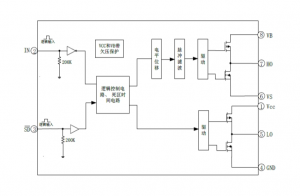 EG2104M：高性價比帶特色SD功能MOS/IGBT柵極驅動芯片，專用於無刷電機與DC-DC電源驅動