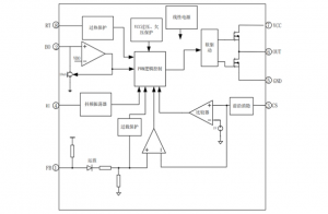 EG1262：高性價比PWM控製器，適用於中大功率正激與反激電源方案