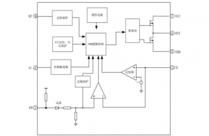 EG1242：高性價比中小功率反激電源PWM控製器