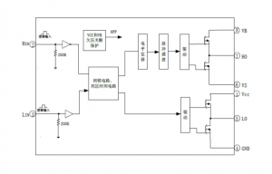 EG3116D：高性價比大功率MOS/IGBT柵極驅動芯片，專爲無刷電機控製器打造