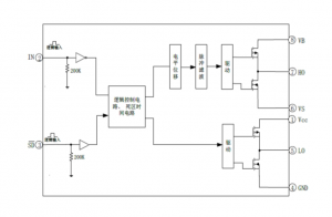 EG2104：高性價比帶SD卡功能的MOS/IGBT柵極驅動芯片，專爲無刷電機與DC-DC電源優化