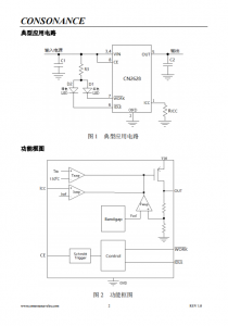 CN2628：高效太陽能供電低噪聲線性電壓調製集成電路