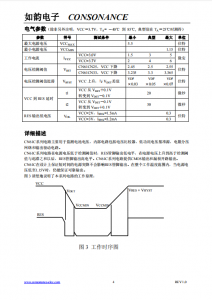 CN61C系列：高精度、低功耗CMOS电压检测集成电路