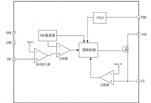 EG1187：高精度恆壓恆流控製芯片，無需補償電容，多重保護確保繫統穩定可靠