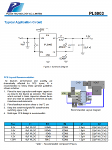 PL5903是一種高效的1MHz衕步降壓DC-DC調節器