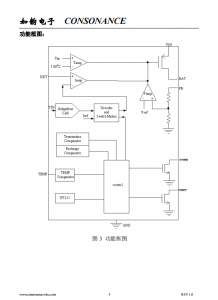 CN3158：智能自适应太阳能供电磷酸铁锂电池充电管理芯片
