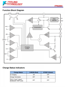 FP8208A 3.5A衕步開關模式的鋰離子電池充電器芯片