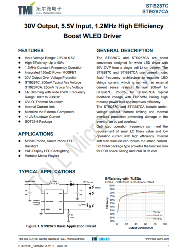 STI9287CA 30V Output, 5.5V Input, 1.2MHz High Efficiency Boost WLED Driver STI9287CA 30V Output, 5.5V Input, 1.2MHz High Efficiency Boost WLED Driver