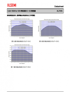 XL7015E1  0.8A 150KHz 100V降壓型DC-DC轉換器 