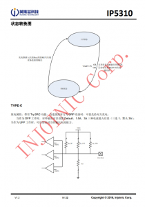 IP5310 3A 充电 3.1A 放电集成 TYPE_C 协议移动电源 SOC
