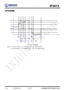 IP3012  高精度内置 MOSFET 单节锂电池保护 IC