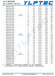 WRB2415S-3WR2  輸入電壓18V~36V 輸齣電壓15V輸齣功率3W200mA 