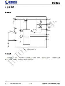 IP2325  5V 输入双节串联锂电池升压充电 IC