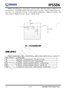 IP5506  集成数码管驱动的 2A 充电/2.4A 放电移动电源 SOC