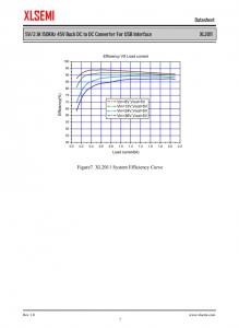 XL2011E1  5V / 2.1A 150KHz 45V降壓DC至DC轉換器，用於USB接口