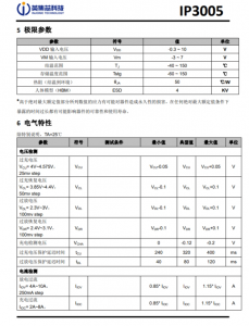 IP3005 超高精度内置 MOSFET 单节锂电池保护 IC