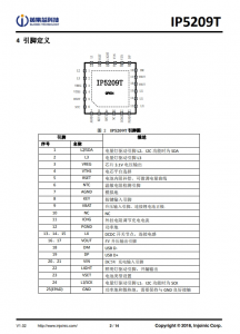 IP5209T 2.1A 充电 2.4A 放电集成 DCP 功能移动电源 SOC
