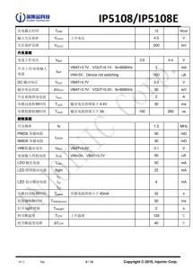 IP5108/IP5108E  2A/1A 充电, 2 A 放电高集成度移动电源 SoC