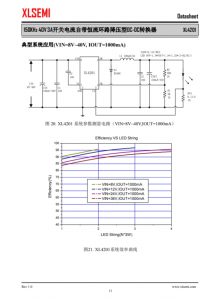 XL4201E1  150KHz 40V 3A開關電流自帶恆流環路降壓型