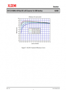 XL2013E1  5V / 3.2A 150KHz 40V降壓DC至DC轉換器，用於USB接口