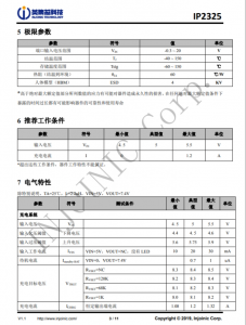 IP2325  5V 输入双节串联锂电池升压充电 IC