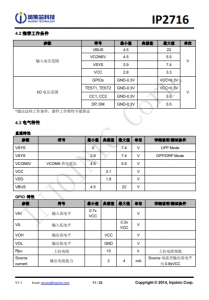 IP2716  集成 USB TYPE-C PD3.0、QC3.0/2.0/MTK 高压快充协议的电源管理 SOC