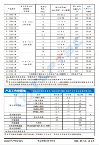 B0303S-1W  定電壓輸入,隔離非穩壓單路輸齣