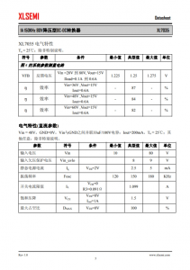 XL7035E1  1A 150KHz 80V降壓型DC-DC轉換器  