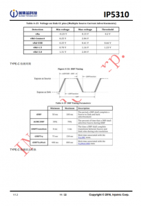 IP5310 3A 充电 3.1A 放电集成 TYPE_C 协议移动电源 SOC