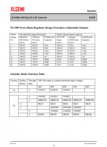 XL1509-3.3E1  2A 150KHz 40V 降壓 DC-DC 轉換器