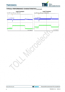 TMI33431  30V、2.5A同步降压型DC/DC转换器 具有可调的软启动时间