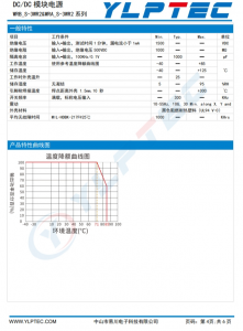 WRB2415S-3WR2  輸入電壓18V~36V 輸齣電壓15V輸齣功率3W200mA 
