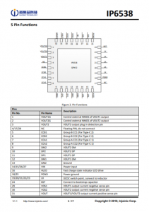 IP6538  端口Type-C降压转换器，具有快速充电协议 