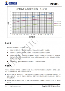 IP2312U 单节锂电池同步开关降压充电 IC