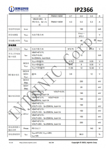 IP2366 支持 PD3.1 等多种快充输入输出协议、支持 2~6 节串联电池