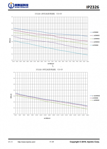 IP2326  支持 15W 快充的 2 节/3 节串联锂电池升压充电 IC